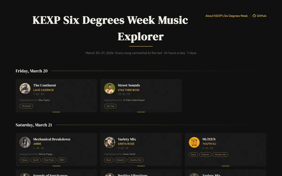 KEXP Six Degrees Week Music Explorer: shows grouped by day with DJ cards